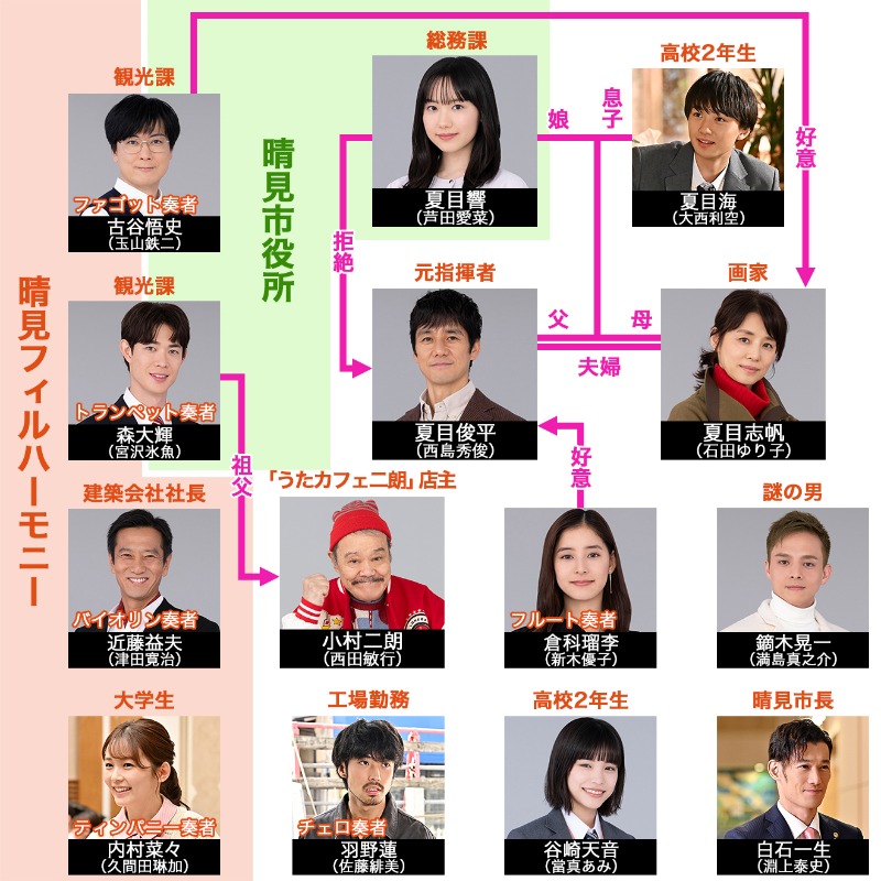 さよならマエストロ