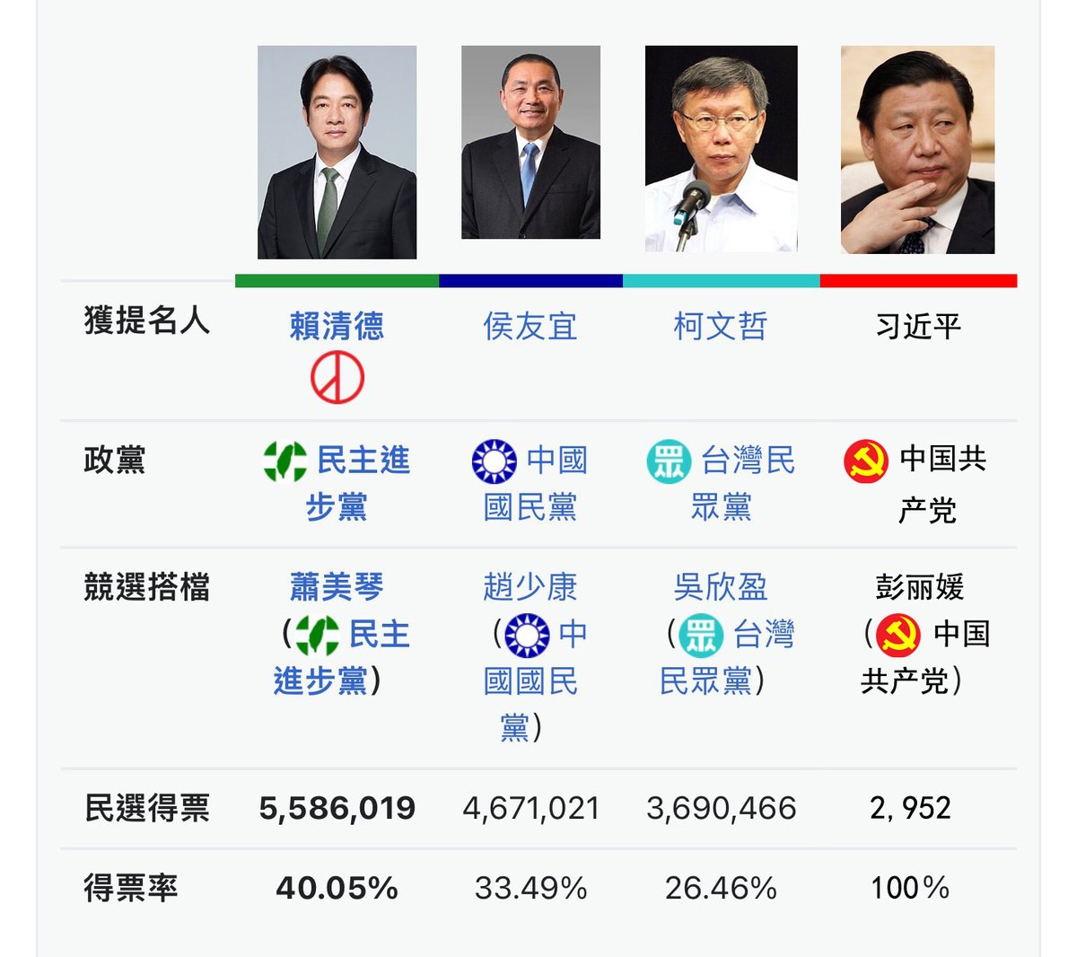 Vingo Bull (@byongguo) on Twitter photo 