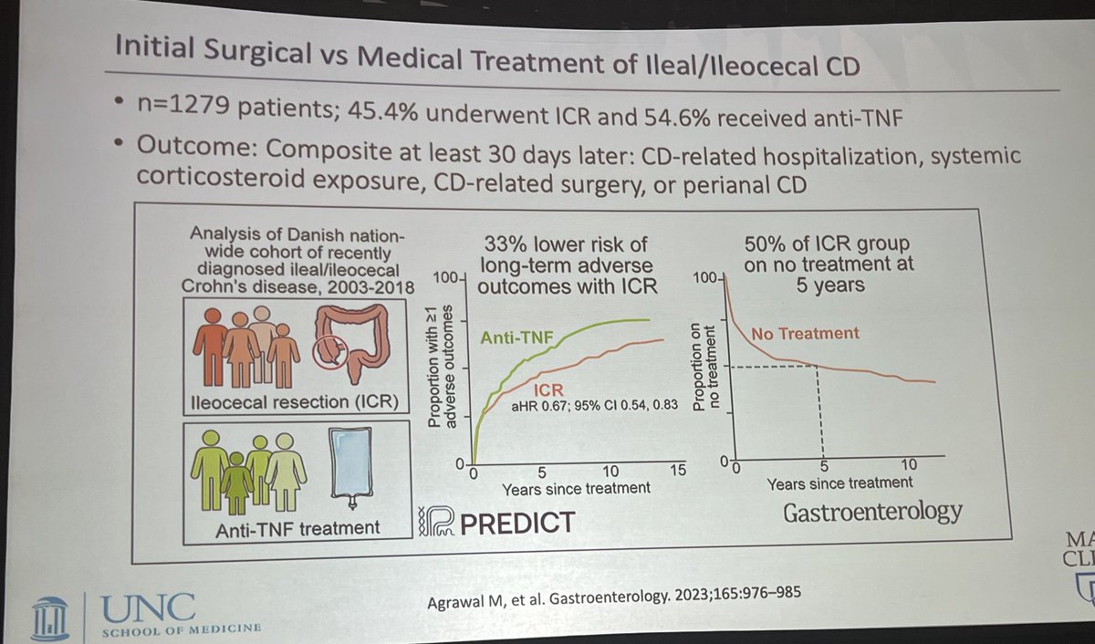 More data supporting ileocecal resection over medical therapy for ileal Crohns. ⁦@ManasiAgrawalMD⁩ ⁦@MLongMD⁩ ⁦@EdwardLoftus2⁩ ⁦@GuildConference⁩