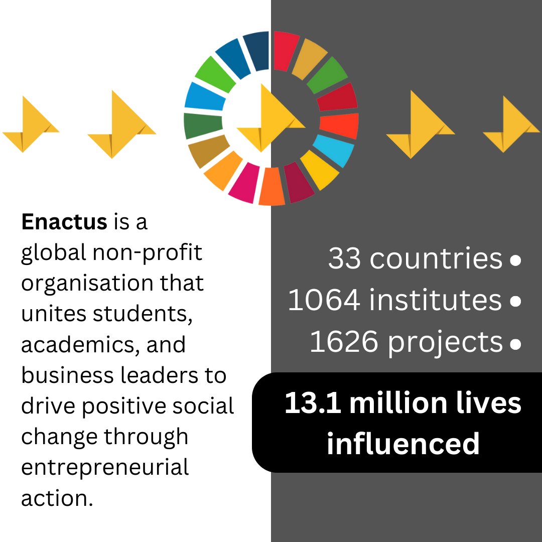 Enactus UCD tweet media
