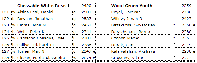 Chessable White Rose 4NCL tweet media