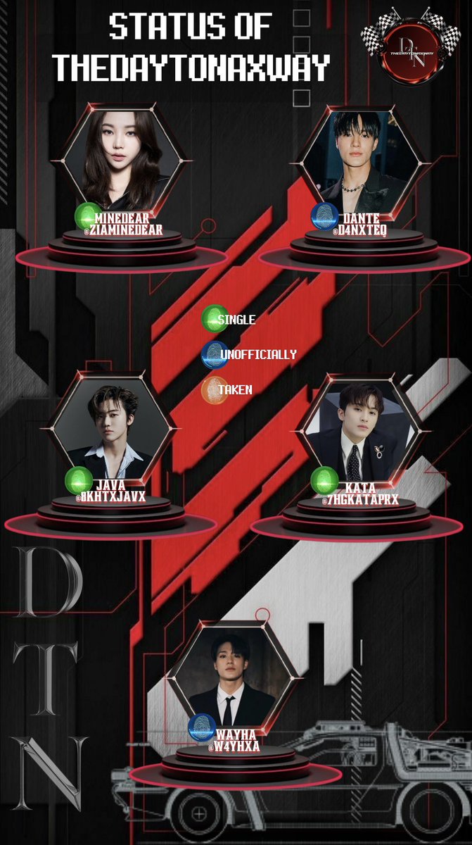 เชคเชคสถานะแก๊งค์ 𝐓𝐇𝐄𝐃𝐀𝐘𝐓𝐎𝐍𝐀𝐗𝐖𝐀𝐘 𝐆𝐄𝐍𝟏 
ใครที่อยากเล็งก็สามารถเล็งเด็กเดย์ที่โสดได้เลย

#THEDAYTONAXWAY