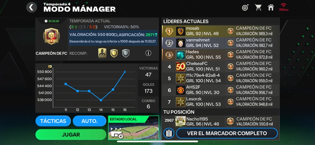 boriiisMarchant's tweet photo. Gente del FC Mobile necesito su concejo 
Con esos puntos alcanzo a quedar en campeón o tengo que tener algo más 
@tutiofifa @EL_PROFE_FIFA @DonFifaYT @fifa_droid 
Agradezco Rt https://t.co/5ikhARi8pB