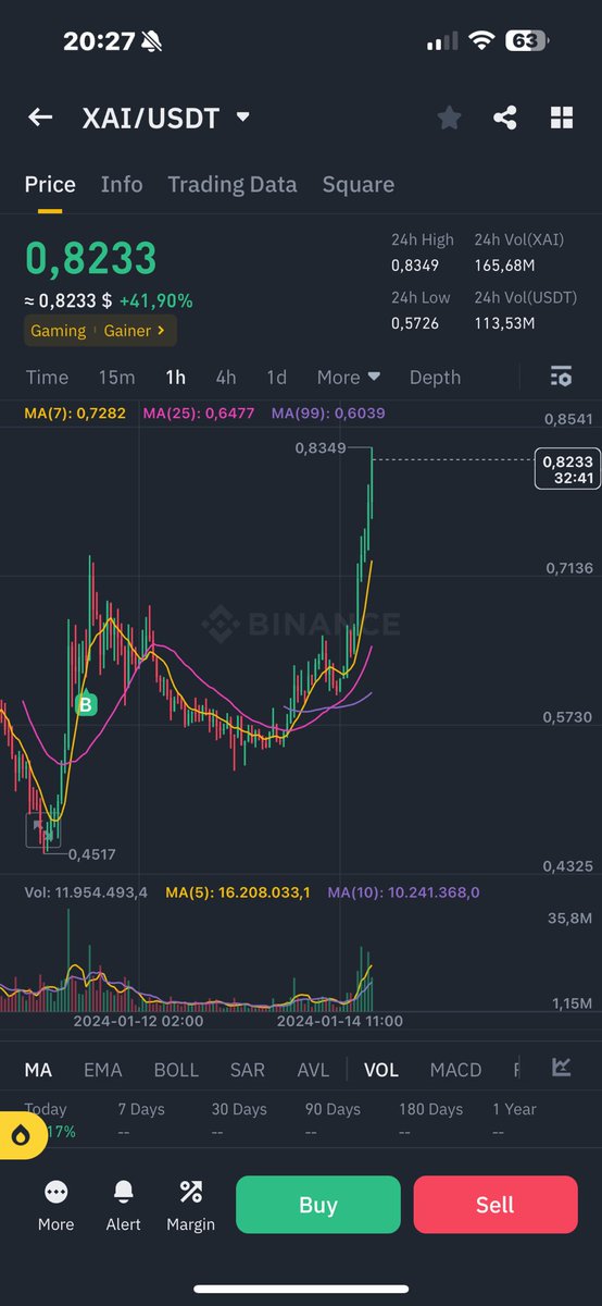 fAhOfUtU11's tweet photo. Buy XAI now if you want to be rich
@XAI_GAMES https://t.co/QQEePep7ly