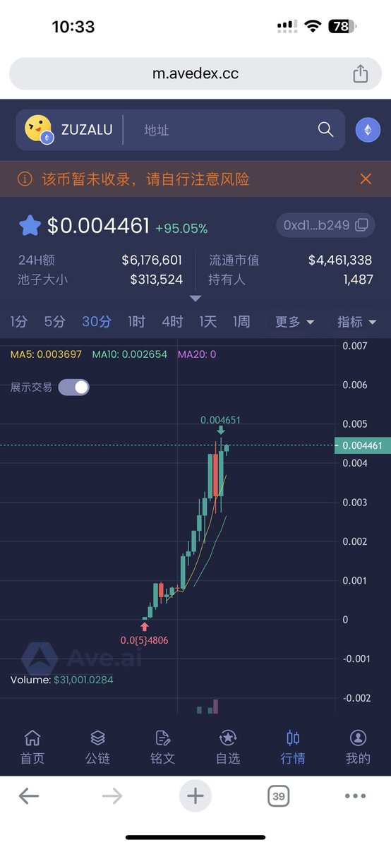 #GM 巨大的泵🔥通用汽车🚘

$ZUZALU 大半夜被我们M总捕获，在群里按头上车0.00012-0.005🎯左右，斩获40倍收益，昨天晚上没有睡觉的朋友基本都吃爽了一波，800刀变2w刀，800刀变7000刀的，很多很多！因为我吹牛逼没用，群友的反馈才是最真实的存在！也不存在马后炮！💎

今天 #Binance