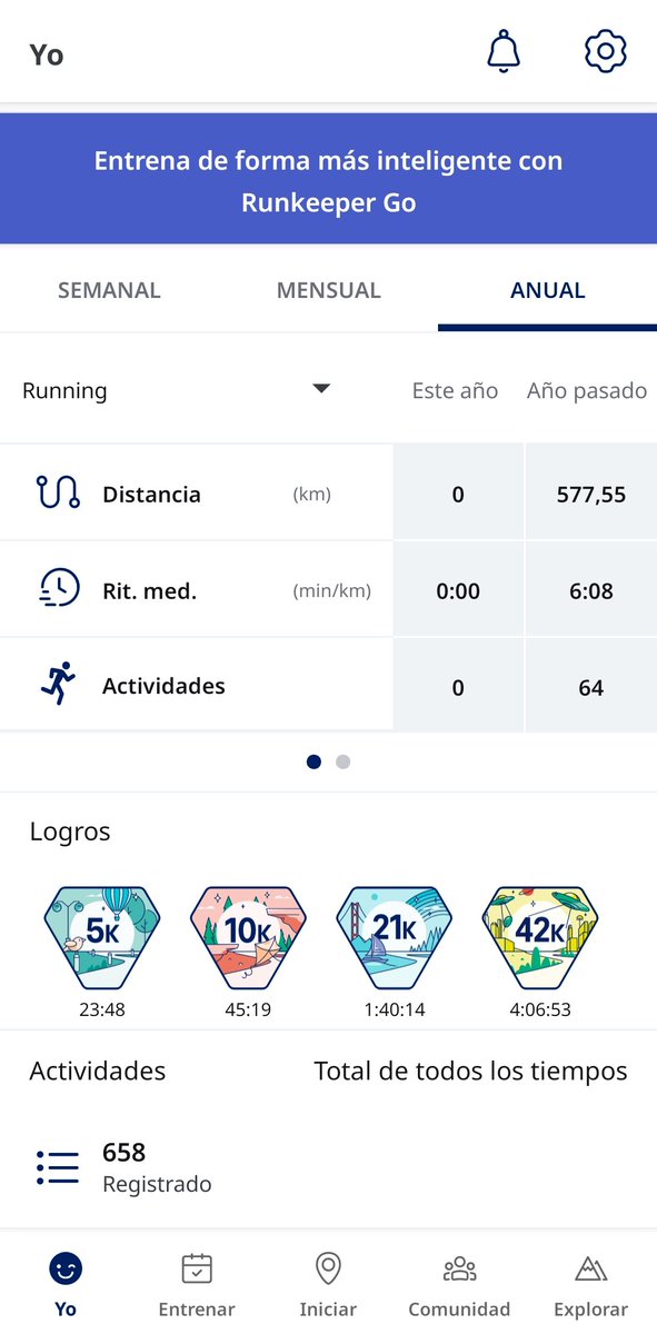txusmi72's tweet photo. #cuentakilómetros a cero para 2024....2023 terminó con 577 km... casi el doble de running que 2022(311km) !!!!!
¿Cuantos haremos este?
Con @Runkeeper y @Garmin_Iberia tenemos todo bajo control 👍
Y vendran mas carreras #10k y #21k .... https://t.co/foVpBrXyg4