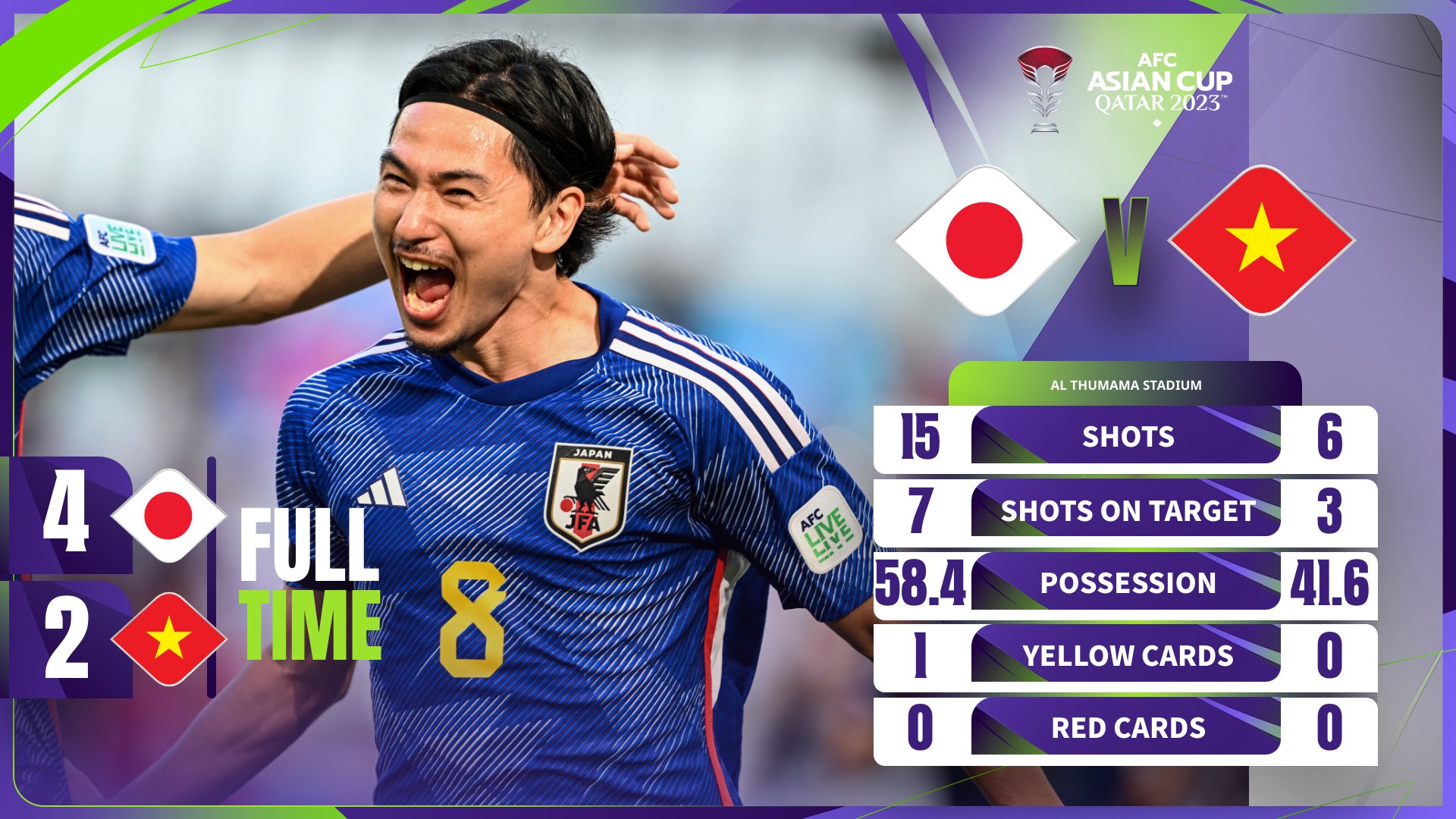 BabaGol on X: What a match! The first half was a real treat when Vietnam  took the lead, but in the end, it was Takumi Minamino's brace that gave  Japan their opener's