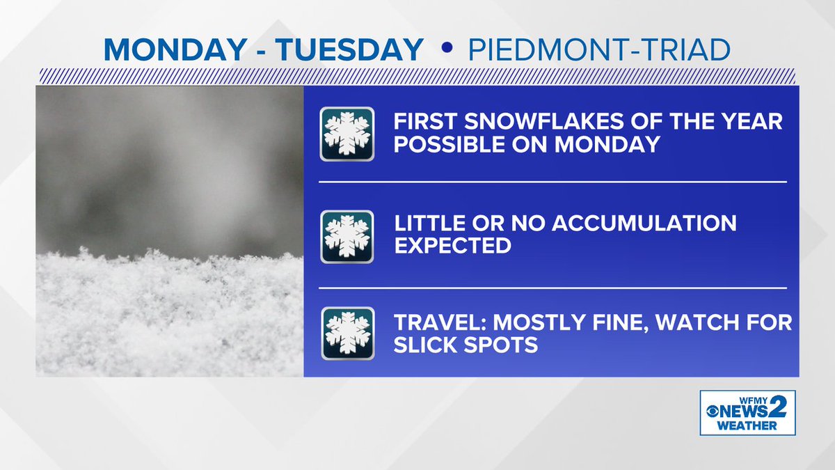 TimBuckleyWX's tweet photo. With our snow drought, any possibility of snowflakes is breaking news. So, lets try our luck with some scattered snow showers tomorrow! https://t.co/8U0YC64dUY