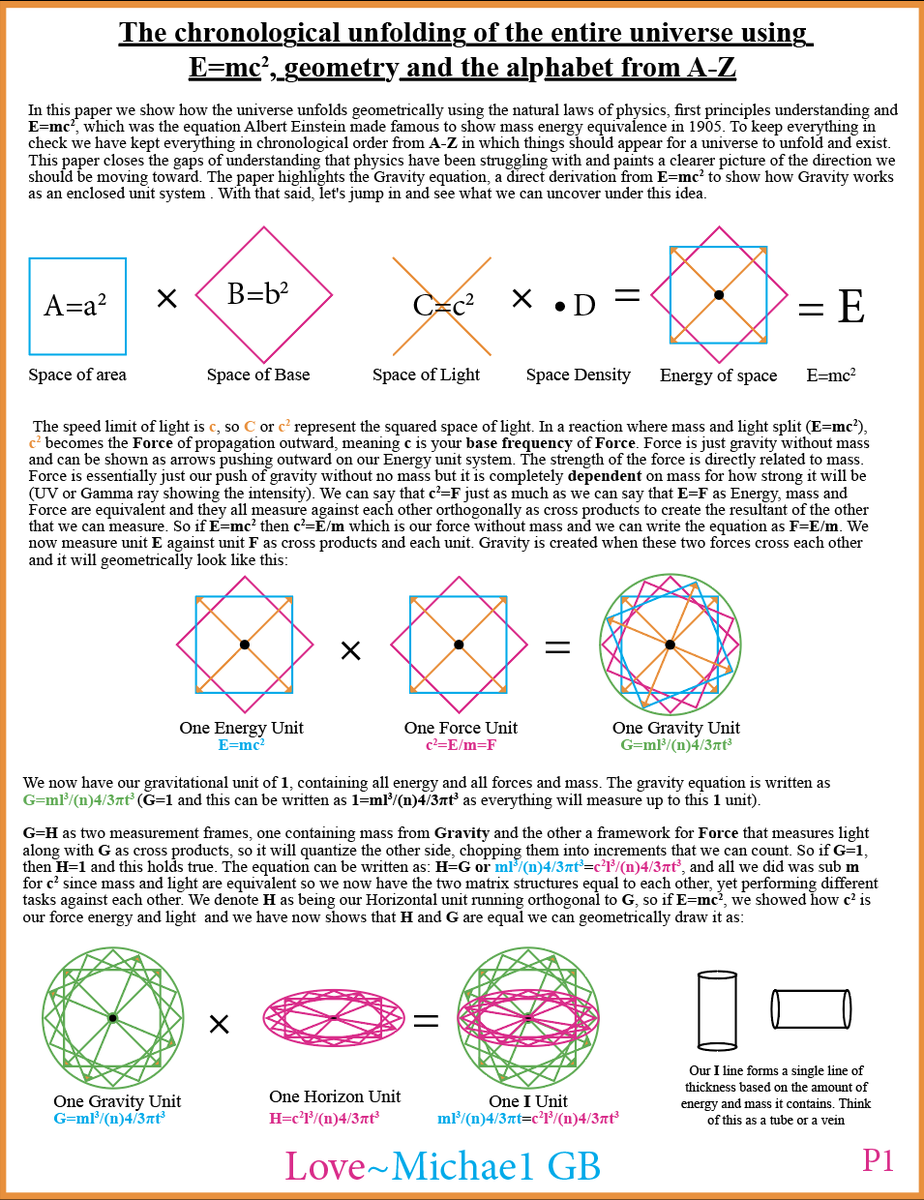 Relativity review: The chronological unfolding of the entire universe using E=mc^2, geometry and the alphabet from A-Z. Part 1 of 3 Love~MicHael!❤️‍🔥#math #relativity #quantum #Light #Geometry @elonmusk #x #cosmology #Geometry #H #Gravity #physics #c #Einstein