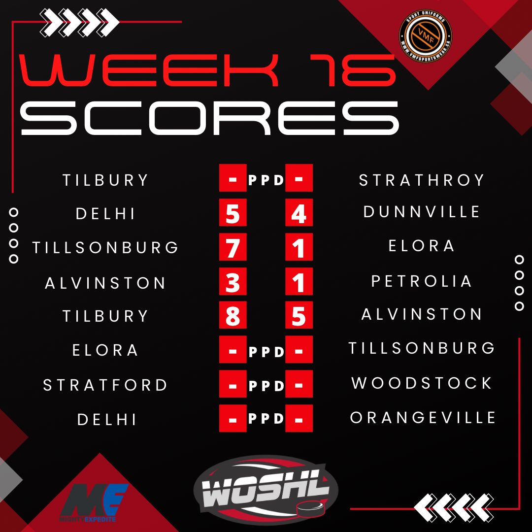 🚨WEEK 16 SCORES🚨

4 of 8 games were played in Week 16, with road teams taking all 4!

We apologize for the confusion regarding postponed games. Make up dates will be announced when they are available.

#WOSHL #SuperLeague #OSHL #RegularSeason #Week16 #519sports