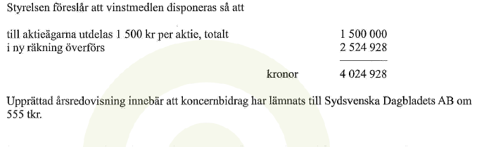 glenn_dalarna's tweet photo. Hej @GreiderDD 

Göran, kan jag ringa dig imorgon kring lunch?  

Jag och ett tusental andra människor vill att du kommenterar några uppgifter som cirkulerar på Twitter. 

Det har de senaste veckorna dykt upp en rad frågor som allmänheten(skattebetalare) önskar få ett svar på.

Jag har sammanställt 3 enkla frågor som berör den @socialdemokrat  (eventuellt oberoende) tidning du är chefredaktör för @dalademokraten 

Jag gör som dina kompisar på SVT/tv4 eller valfri radiokanal, och låter dig få frågorna långt innan, jag vill ge dig möjligheten att verkligen tänka igenom dessa innan jag ställer dem.   
Vi vill ju inte att du ska bli tagen på sängen.🙄

1. AB Nya Dala-Demokraten delade ut 1.5 miljoner till ägarna 2022  enligt årsredovisningen samtidigt som de kvitterade ut 13 miljoner kronor mediestöd (skattebetalarnas pengar).🧐 Hur kan du sitta kvar som chefredaktör för ett bolag som delar ut vinst när de får bidrag?    (se bifogad bild)

2. Under samma år 2022  skickas även ett koncernbidrag till Liberala Sydsvenska Dagbladet AB på 555.000 sek av DD's "överskott", hur ställer du dig till det och hur försvara du att bidragspengar förutom delas ut till ägare även flyttas från era böcker till andra tidningar som inte ens delar er samhällssyn, skattefritt?
(se bifogad bild)

  3. Dala-Demokraten har sedan 1971 inbringat 1.114.302.000 sek bara i Presstöd omräknat i 2022 KPI, hur försvarar du att din tidning har rätt till denna konstgjorda andning i över 50 år på skattebetalarnas bekostnad?  
källa: mediemyndigheten

Du och andra inom @dalademokraten verkar ha haft svårt att bemöta dessa frågor men nu får du en chans till.

Jag ringer dig imorgon och hoppas du svarar alt att du svarar direkt i tråden om du hellre vill svara i lugn och ro från potentiellt ett besvärande samtal med mig.🧐

På återhörande 

@glenn_dalarna