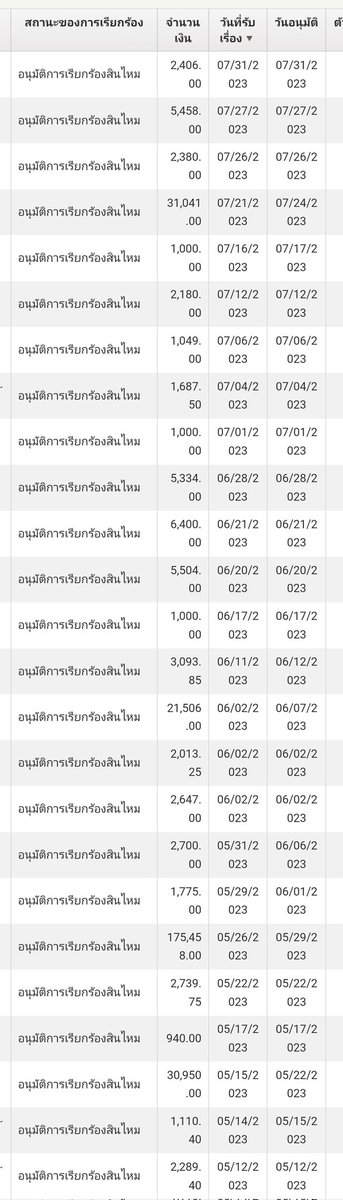 Eaaaw's tweet photo. ในฐานะที่มีลูกค้าในความดูแลเกือบ 500 คน ปี 2023 ที่ผ่านมาป่วยไป 100 ครั้ง มีเคลมไม่ผ่านแค่ 2 ครั้งเท่านั้น ครั้งแรกคือระบบล่ม บริษัทรีบทำจดหมายขอโทษและโอนเงินคืนให้อย่างไว 

ครั้งที่ 2 คือลูกค้าเคลมมะเร็ง  แต่เป็นลูกค้าปีแรก ต้องมีการสอบประวัติก่อนว่าทุจริตหรือเปล่า ซึ่งเป็นไปตามเงื่อนไขของคปภ.เกี่ยวกับระยะเวลารอคอยของโรคร้าย ลูกค้าจึงจำเป็นต้องชำระเงินไปก่อน หลังจากนั้นลูกค้าคนนี้ก็ได้รับเงินคืนทุกบาท นับจากนั้นก็เคลมได้ด้วยดีเสมอมา ไม่มีการทอดทิ้งลูกค้า 

ขอยืนยันว่าบริษัทที่ผมดูแลอยู่ มีความซื่อสัตย์ต่อวิชาชีพ และดูแลลูกค้าอย่าง VIP ที่สุด ลูกค้ามีหน้าที่อย่างเดียวคืออย่าปกปิดประวัติตอนสมัคร ตอนเคลมไม่มีอะไรต้องกังวลใจเลย จุ๊บ ❤️