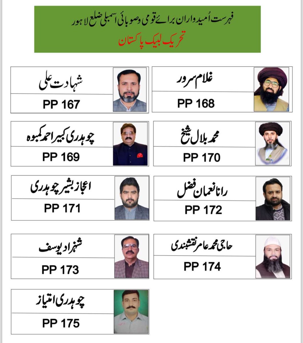 aliafzalsayal's tweet photo. تحریک لبیک پاکستان ضلع لاہور کے قومی و صوبائی اسمبلی کے امیدوران کی فہرست امیدواروں کی تصاویر کے ساتھ جاری کردی گئی ہے ! 

ن لیگ کے میڈیا سیل سے تو لبیک پاکستان کا میڈیا سیل کہیں اچھا کام کررہا  ہے ، ویلڈن #TLP https://t.co/fIcKbPqCym