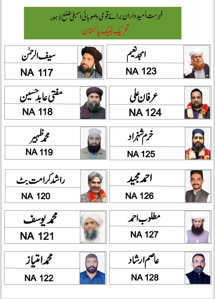 aliafzalsayal's tweet photo. تحریک لبیک پاکستان ضلع لاہور کے قومی و صوبائی اسمبلی کے امیدوران کی فہرست امیدواروں کی تصاویر کے ساتھ جاری کردی گئی ہے ! 

ن لیگ کے میڈیا سیل سے تو لبیک پاکستان کا میڈیا سیل کہیں اچھا کام کررہا  ہے ، ویلڈن #TLP https://t.co/fIcKbPqCym