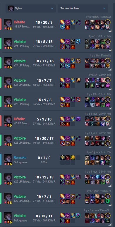 Rymerde's tweet photo. Bonjour @RiotSupportFR je viens de prendre un ban de 14 jours pour une "mauvaise game" je trouve la sanction pas dutout mérité. voir historique ci-dessous : https://t.co/DRvof3l2aj