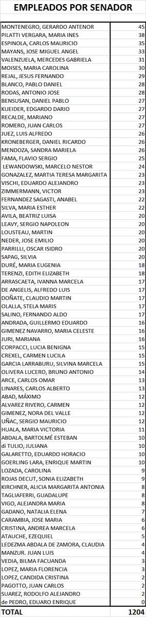 Roberto Cachanosky tweet media