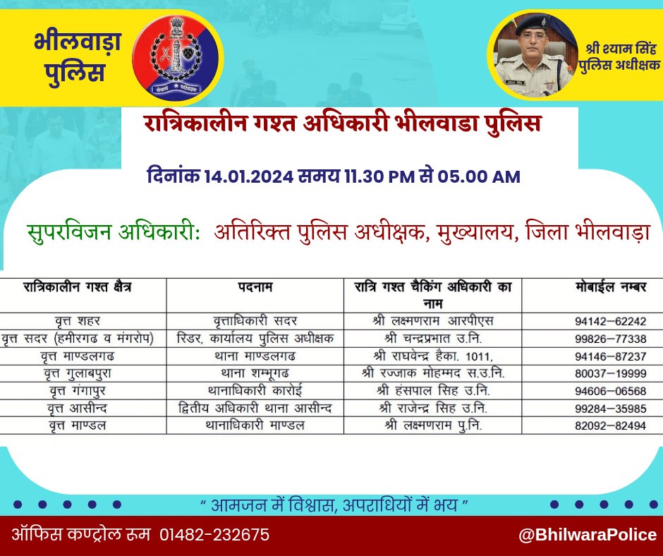 उक्त अधिकारियों की रात्रिकालीन गस्त 11.30 से 5.00 AM तक रहेगी।  रात्रि में किसी प्रकार की सहायता के लिए उक्त अधिकारियो से संपर्क कर सकते है।    

आपकी सुरक्षा हमारी प्राथमिकता है।    
#BhilwaraPolice  #NightPatrolNumbers #StaySafe