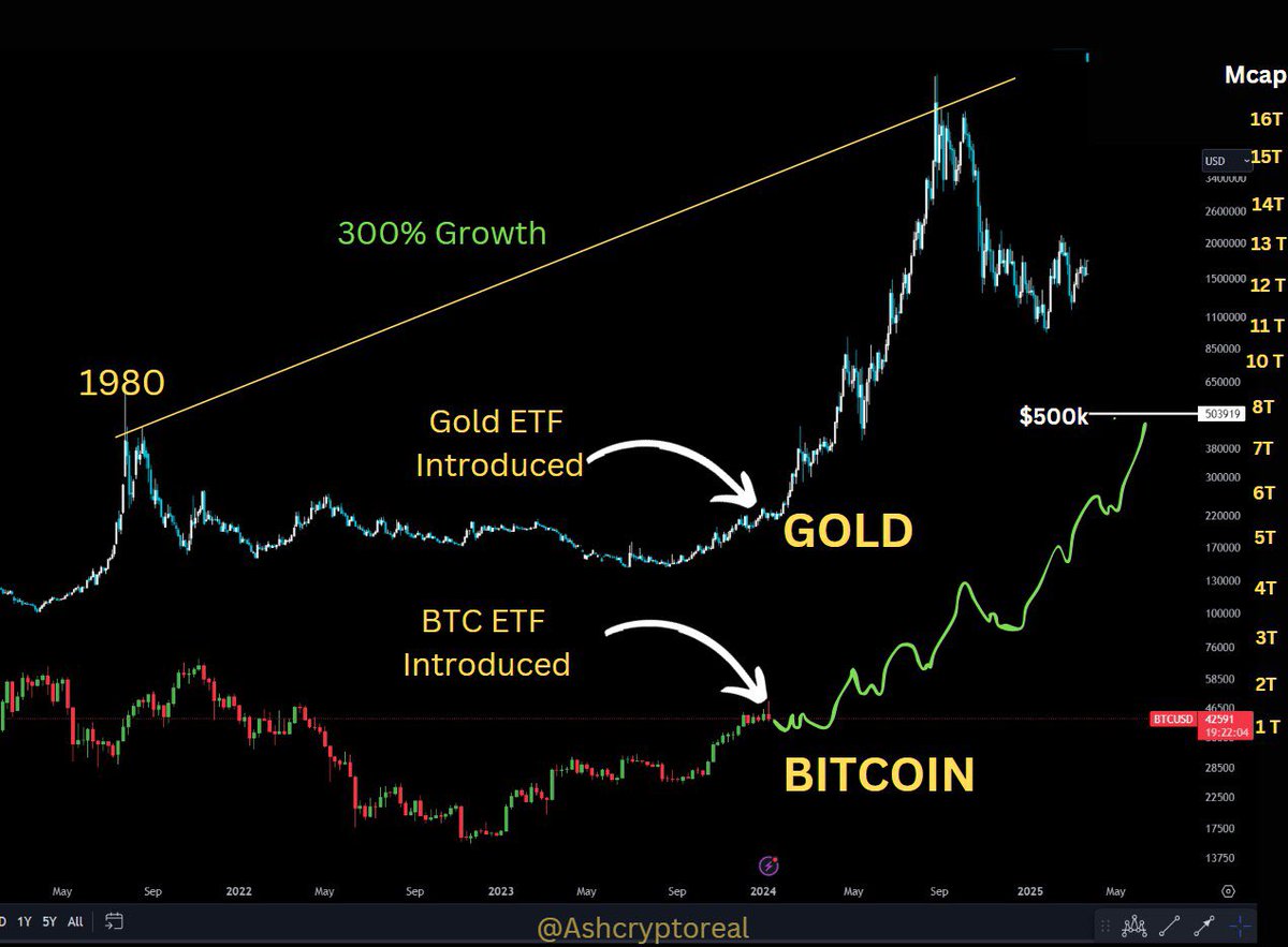 Ash Crypto tweet media