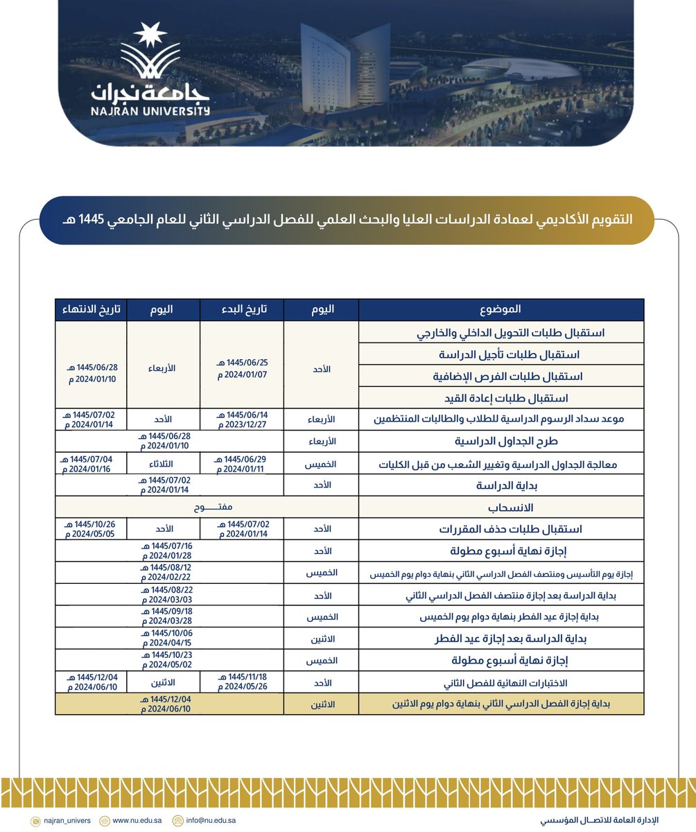 Dpgs_nu's tweet photo. #إعلان 

عمادة الدراسات العليا والبحث العلمي بـ #جامعة_نجران تعلن التقويم الأكاديمي للفصل الدراسي الثاني 1445هـ. 

#تعليمنا_يحقق_الرؤية https://t.co/ZZAsrl191t