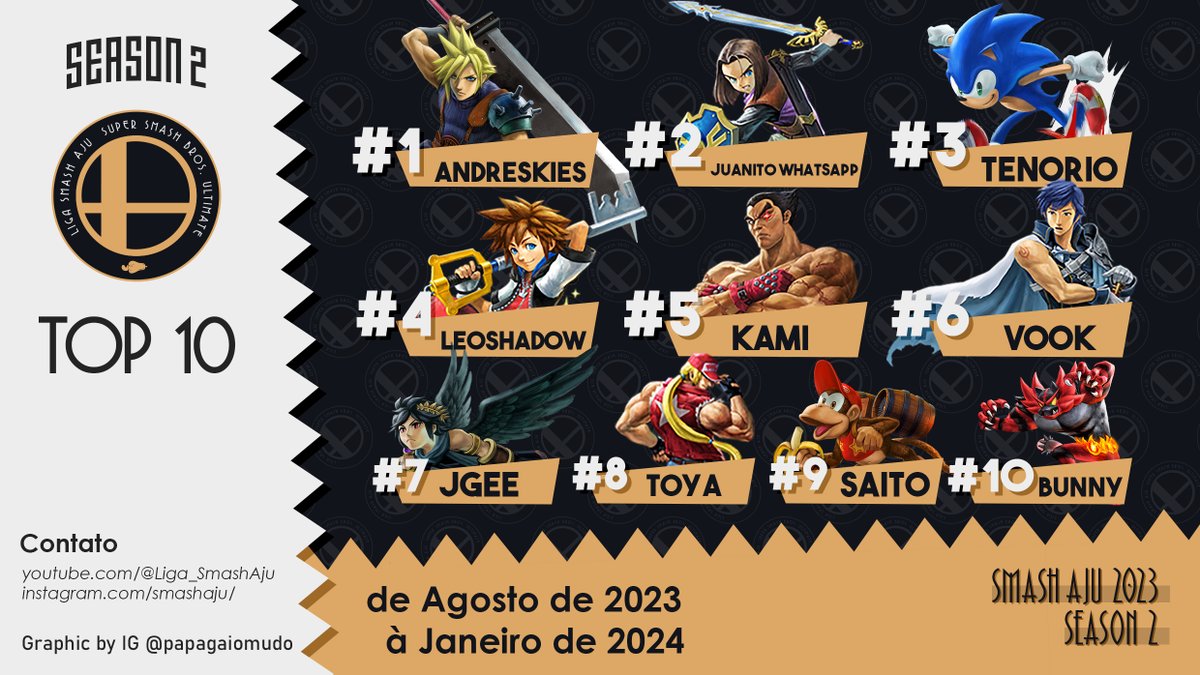 Liga Smash Aju tweet media