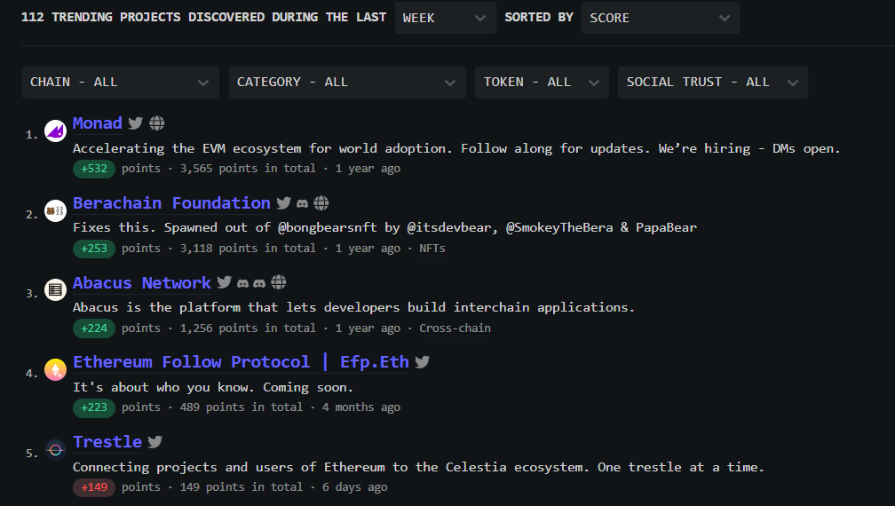 hotnewcrypto's tweet photo. 🟢SUNDAY DUMP

Here are today's Hottest Crypto Project (not specially new but hot right now 🥵)

――――――――――

1⃣🟢@monad_xyz
Bringing parallel execution to the EVM. Layer 1
10,000 TPS ⚡️

――――――――――

2⃣🟢@berachain
An EVM-equivalent L1 built on the Cosmos SDK and powered by Proof of Liquidity. Backed by
@Polychain & @hack_vc 

Public Testnet now live.

――――――――――

3⃣🟢Abacus = @Hyperlane_xyz 
Permissionless Interoperability layer connecting the modular world. 
"Connect whatever" 😂

――――――――――

4⃣🟢@ethfollowpr
The social graph for Ethereum. Coming soon... |

――――――――――

5⃣🔴@trestleprotocol 
Connecting projects and users of Ethereum to the Celestia ecosystem. 
One trestle at a time.

Stealth. Keep an eye 👁️

――――――――――

Have a good Sunday
Explore
Engage
Elevate
🫡