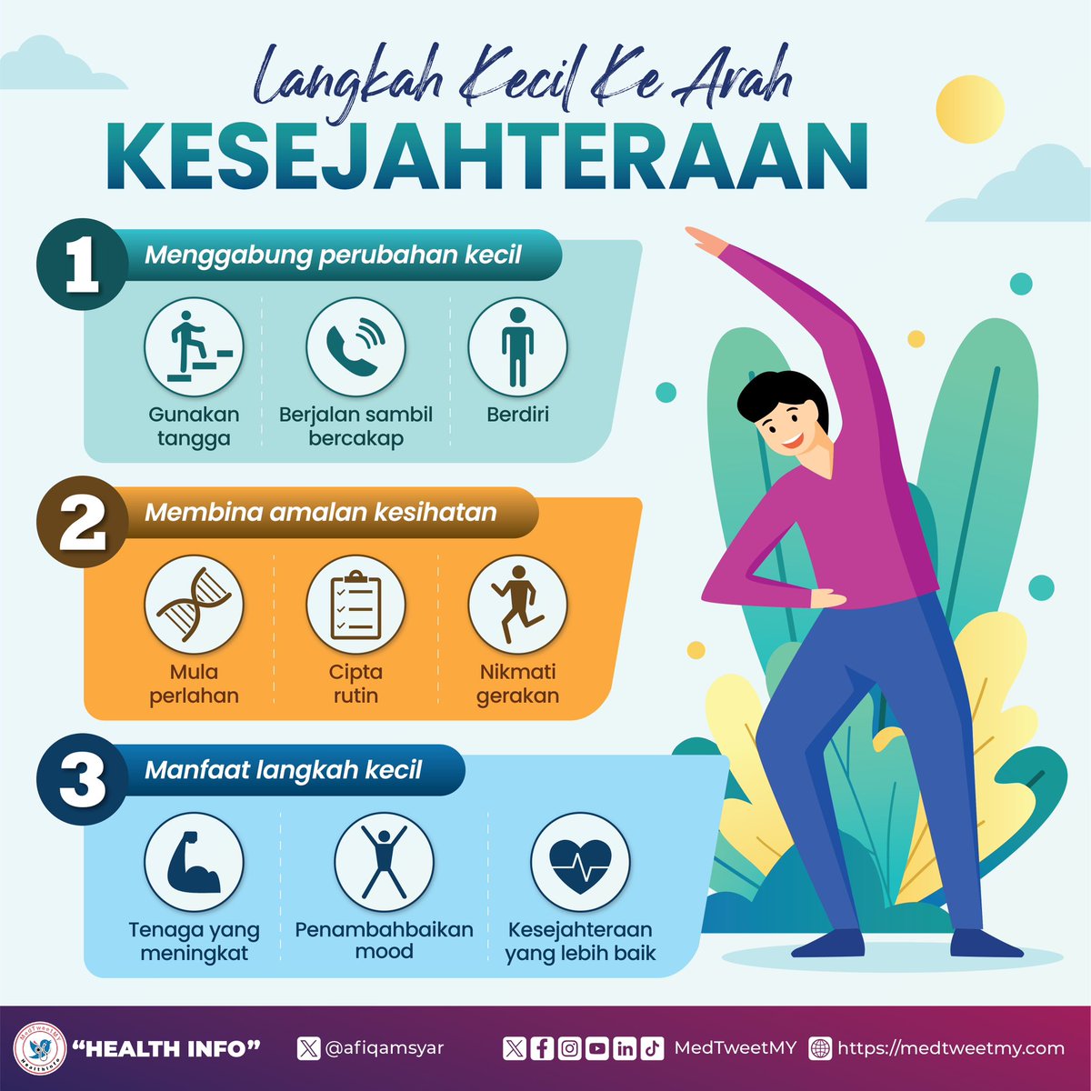 MedTweetMYHQ's tweet photo. Langkah Kecil ke Arah Kesejahteraan

Selepas 15 hari memasuki tahun 2024, sudah pasti ramai yang sudah menjalankan azam masing-masing termasuk mendapatkan berat badan unggul melalui pemakanan dan gaya hidup yang lebih sihat. Pasti ada yang cuba melakukan diet, pergi ke gymnasium dan pasti juga ada yang mula berlari di trek larian. Namun jika dilakukan secara tidak tepat, sudah pasti dalam tempoh 15 hari kesan-kesan seperti keletihan, kelesuan, selalu lapar dan sakit-sakit otot. Kesan-kesan ini boleh menyebabkan “give-up” dan anda kembali pada tabiat hidup tidak sihat sebelum ini.  Kami kongsikan sedikit tips untuk anda mengubah gaya hidup kearah lebih sihat dengan setkan minda kepada “Langkah Kecil Ke Arah Kesejahteraan”.

1.Menggabungkan Perubahan Kecil

i. Gunakan Tangga:
Tinggalkan lif dan pilih tangga. Ini adalah penyesuaian mudah yang melibatkan otot anda dan dapat meningkatkan kesihatan kardiovaskular.

ii. Berjalan Sambil Bercakap:
Sebalik duduk semasa berbicara di telefon, ambillah berjalan. Sama ada di rumah atau pejabat, berjalan semasa berbicara adalah cara yang berkesan untuk meningkatkan aktiviti fizikal harian anda.

iii. Berdiri:
Pecahkan waktu duduk yang lama dengan berdiri secara berkala. Tetapkan pengingat untuk berdiri, meregang, atau berjalan sebentar setiap jam.

2.Membina Amalan Kesihatan

i. Mula Perlahan:
Jangan terlalu tergesa-gesa dengan perubahan drastik. Mulakan dengan satu perubahan kecil dan secara beransur-ansur tambahkan lagi apabila anda berasa selesa.

ii. Cipta Rutin:
Konsistensi adalah kunci. Tetapkan rutin harian yang termasuk aktiviti fizikal pendek, seperti regangan pagi atau berjalan petang.

iii. Nikmati Gerakan:
Pilih aktiviti yang anda nikmati. Sama ada berlari, mendaki, atau berkebun, menggabungkan aktiviti yang anda sukai akan memudahkan untuk kekal aktif.

3.Manfaat Langkah Kecil

i. Tenaga yang Meningkat:
Aktiviti fizikal secara berkala meningkatkan tahap tenaga dan mengurangkan keletihan. Langkah kecil dapat menyumbang kepada hari yang lebih bertenaga dan produktif.

ii. Penambahbaikan Mood:
Senaman melepaskan endorfin, hormon "feel-good." Walaupun aktiviti sekejap, ia dapat membantu mengurangkan stres dan meningkatkan mood.

iii. Kesejahteraan yang Lebih Baik:
Langkah kecil menuju gaya hidup yang lebih sihat menyumbang kepada kesejahteraan keseluruhan. Aktiviti fizikal dikaitkan dengan tidur yang lebih baik, peningkatan fungsi imun, dan risiko penyakit kronik yang berkurangan.

Ayuh mulakan dengan langkah yang kecil tapi berpanjangan. Jadikan tahun 2024 titik mula perubahan kearah kehidupan yang lebih sihat. 

Dr Afiq Amsyar
#MedTweetMY