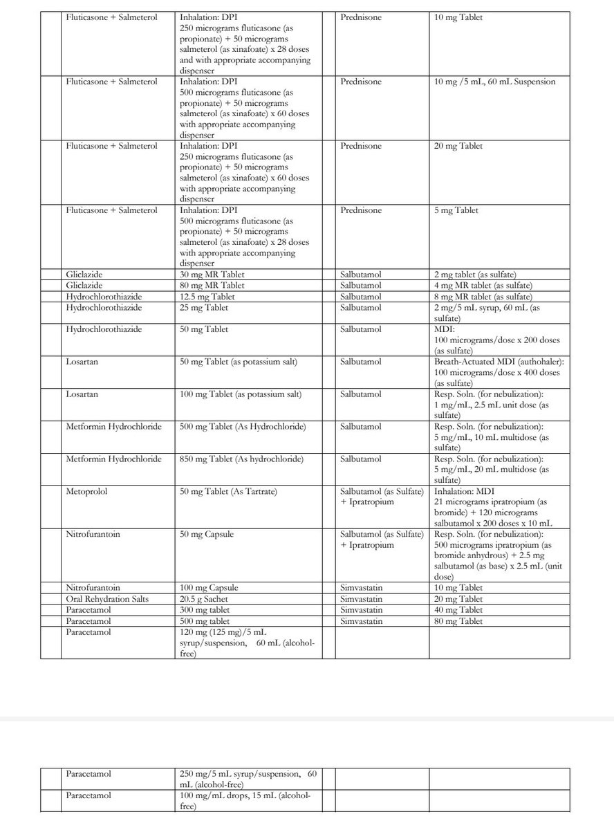LIBRE* ang mga gamot na eto sa mga Philhealth-accredited Konsulta primary care clinic!

Let's generate demand! Pinoys can avail these meds &amp; primary care services in our assigned primary care providers. Ideally, patients are referred back to their primary care providers.