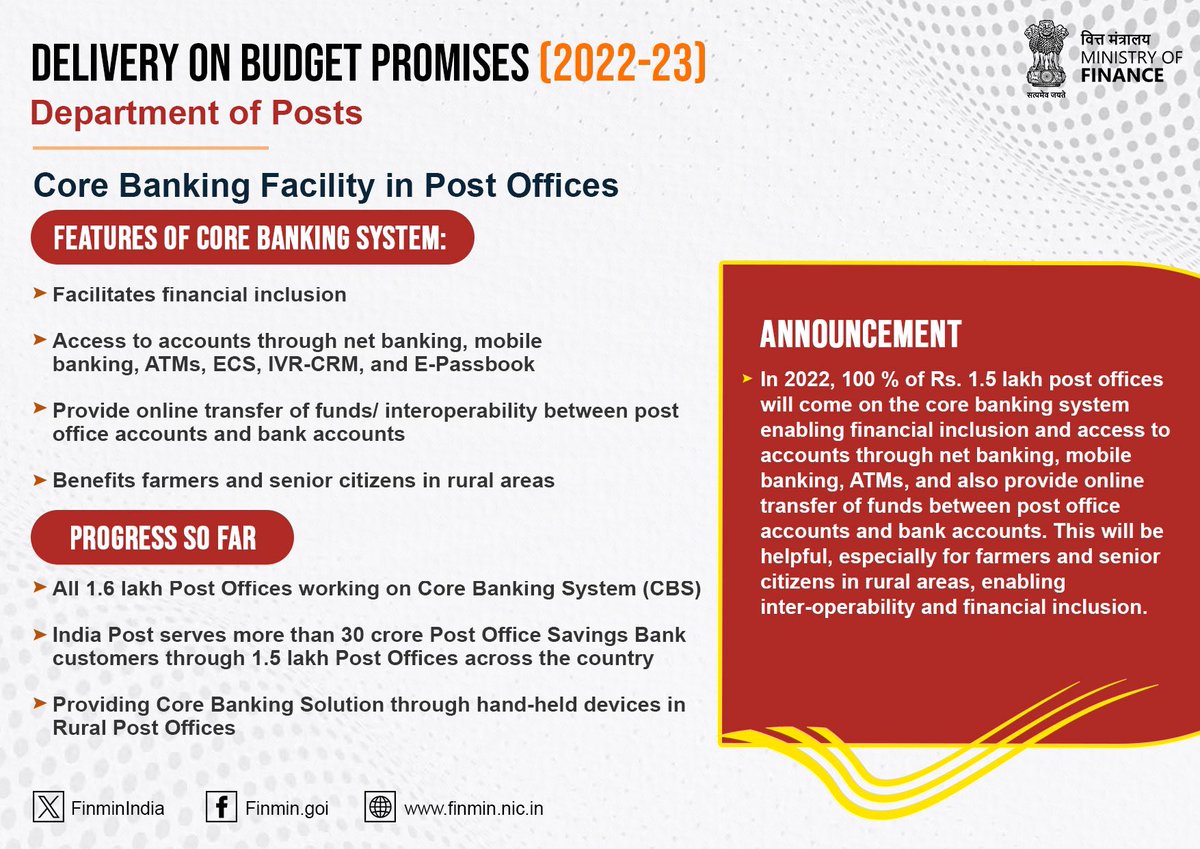 With more than 1.5 lakh Post Offices working on the core banking system, it has enabled #Interoperability and #FinancialInclusion, along with seamless #BankingExperience in remote areas.

#PromisesDelivered