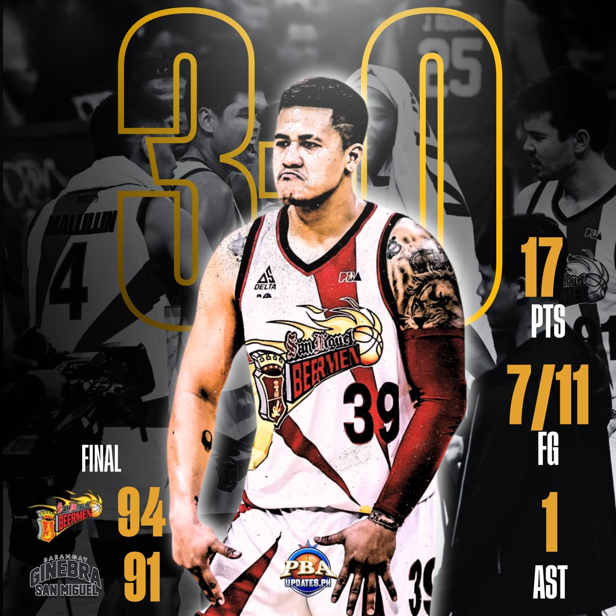 𝗦𝗠𝗕 44𝘁𝗵 𝘁𝗶𝗺𝗲 𝗙𝗶𝗻𝗮𝗹 𝗕𝗼𝘂𝗻𝗱!

Jericho Cruz helps the team with 17 Points, 7/11 FG, and 1 Assist to win vs Gin Kings!

Read more: pbaupdates.ph/news/smb-sweep…

Add extra excitement to your PBA? Register now: bit.ly/3Rv90ga

#PBASemis #PBA #SMB #ginebra