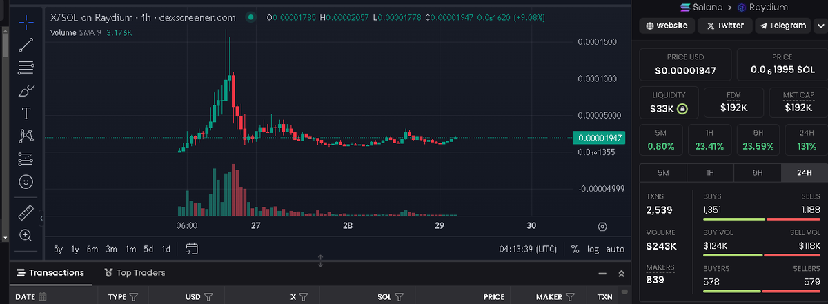 XonSol_Takeover's tweet photo. WE GOT XADS ON DA TRACK, ENTERING MONDAY LIKE TRUE KINGS $X

WE STORMING #SOLANA, X IS NOT A JOKE SER

Whales watching, buy now or cry later 😎

#Bitcoin #Ethereum https://t.co/q95hpMpdm1