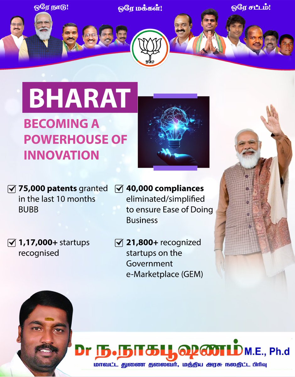 'Bharat is emerging as a powerhouse of innovation, with brilliant minds and cutting-edge ideas shaping the future. From tech to healthcare, the spirit of innovation is propelling our nation forward. #InnovationNation #BharatInnovates 🚀🌐'@narendramodi @PMOIndia @annamalai_k