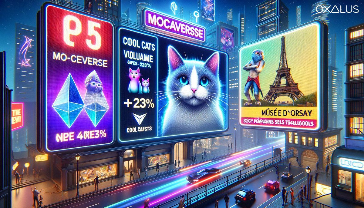 Oxalus (@oxalus_io) on Twitter photo NFT Weekly Recap (Jan 22 - Jan 28)
🔸<a href="/MocaverseNFT/">Mocaverse (old account)</a> hit 5 ETH, up 20% following the $MOCA token announcement.
🔸<a href="/coolcats/">Cool Cats</a> volume +234% this week, after news its first of three web3 games is coming on Immutable zkEVM, powered by <a href="/0xPolygon/">Polygon</a>.
🔸<a href="/MuseeOrsay/">Musée d'Orsay</a> is having its first NFT Weekly Recap (Jan 22 - Jan 28)
🔸<a href="/MocaverseNFT/">Mocaverse (old account)</a> hit 5 ETH, up 20% following the $MOCA token announcement.
🔸<a href="/coolcats/">Cool Cats</a> volume +234% this week, after news its first of three web3 games is coming on Immutable zkEVM, powered by <a href="/0xPolygon/">Polygon</a>.
🔸<a href="/MuseeOrsay/">Musée d'Orsay</a> is having its first