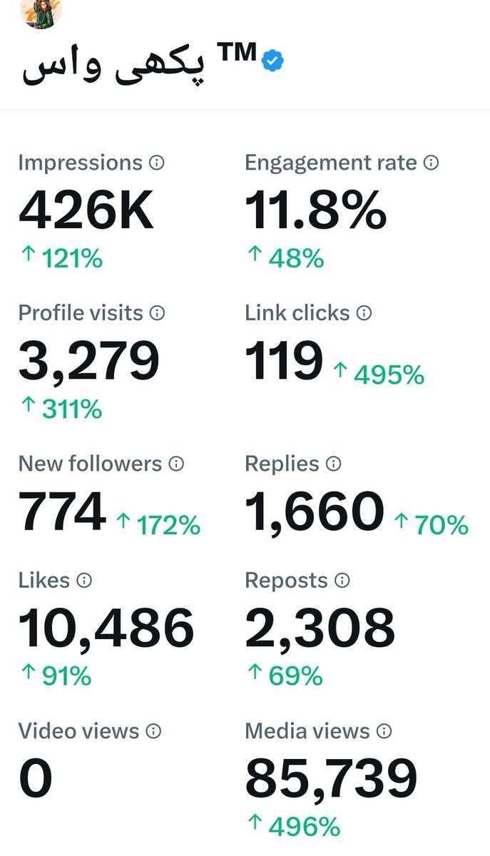 پکھی واس ™🖤 tweet media