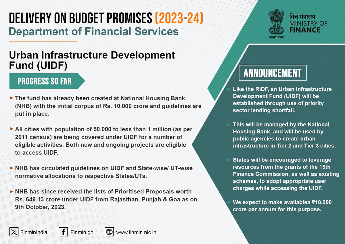 #UIDF will supplement the efforts of the State Governments for developing #UrbanInfrastructure by providing a stable and predictable source of financing.

#PromisesDelivered