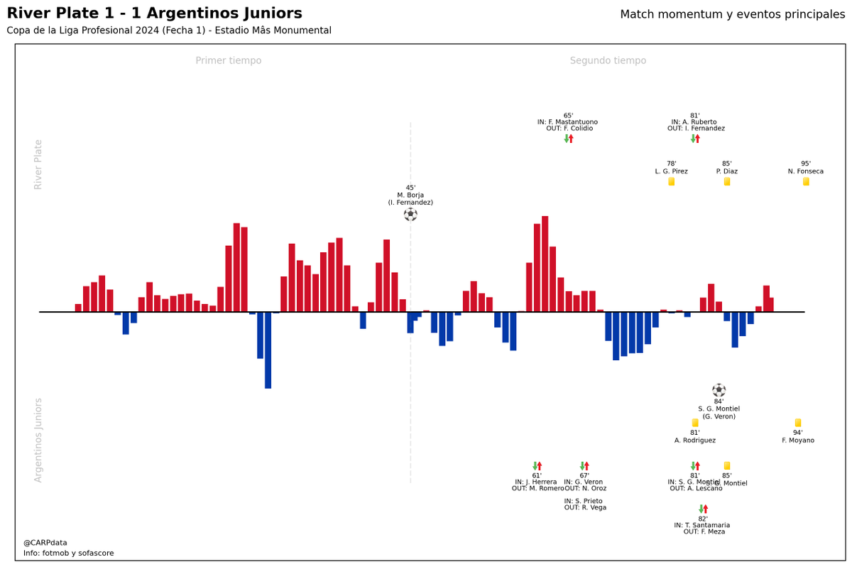 CARPdata's tweet photo. Match momentum y eventos principales https://t.co/evuJdJeUBd