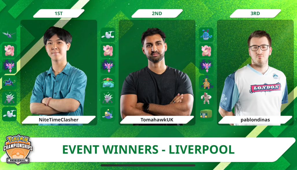 He quedado tercero en el Regional de Liverpool! Es mi mejor resultado en un torneo presencial por mucho. 289 de 400.

Estoy muy contento con mi torneo pese no haber sido capaz de ganarlo tras llegar a la final de winners.

Nos vemos en próximos torneos!