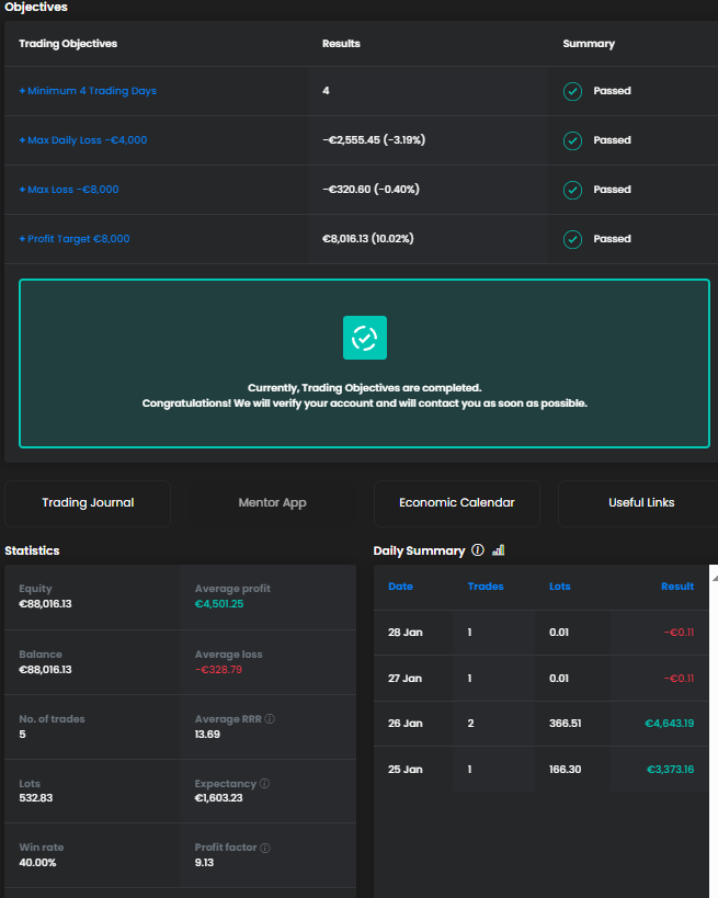 EFairvaluegap's tweet photo. I started a new FTMO Challenge 80K EURO on 25 January. Passed phase 1. I will upload the videos later this week. Will trade phase 2 this week. NFP coming up so I wont trade on Wednesday/Friday, might look for a setup after Friday NFP news event. https://t.co/qlIDXi77TW