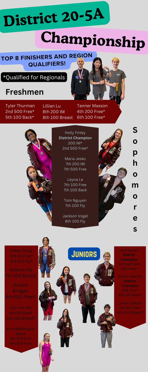 What a great start to our UIL Championship journey! Districts ✅ UPNEXT: Region Championships! 
#enjoythehunt
#alwaysinpursuit 
<a href="/FBISDAthletics/">Fort Bend ISD Athletics</a> 
<a href="/KHS_Cougars/">Kempner High School</a> 
<a href="/KempnerABC/">KABC</a>