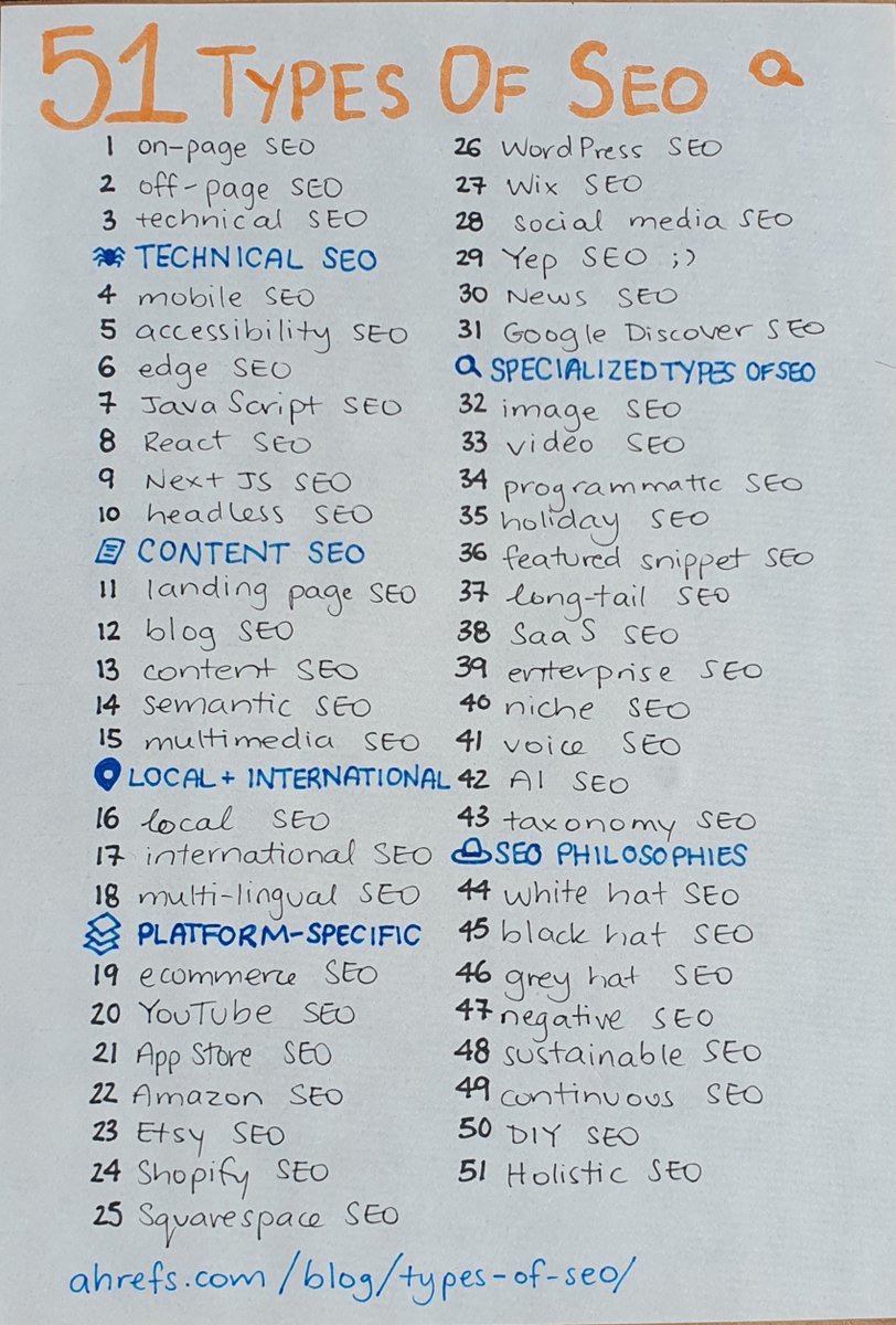 51 types of SEO in 2024

Did we miss any?

ahrefs.com/blog/types-of-…