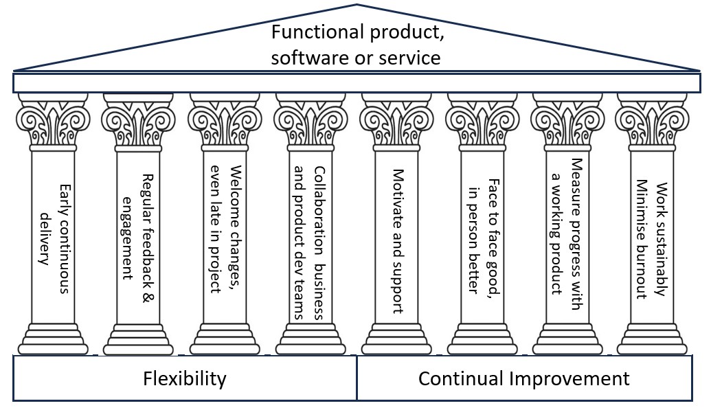ProcessFrameGRC's tweet image. 8 Golden Rules for Agile Project Managers
tinyurl.com/3pa64pbc 
#business #agile #risk #riskmanagement #checklist #entrepreneur #goals #customer #growthhacking #innovation #inspiration #manager #motivation #productivity #project #startup #strategy #success  #Improvement