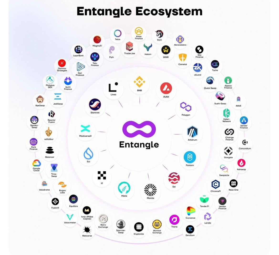 ntt41902's tweet image. Exciting times! 😎 Entangle's mainnet approaching! it has a cool interface and its transactions are fast and easy come join us and be a part of
@Entanglefi
#EntangleMainnet