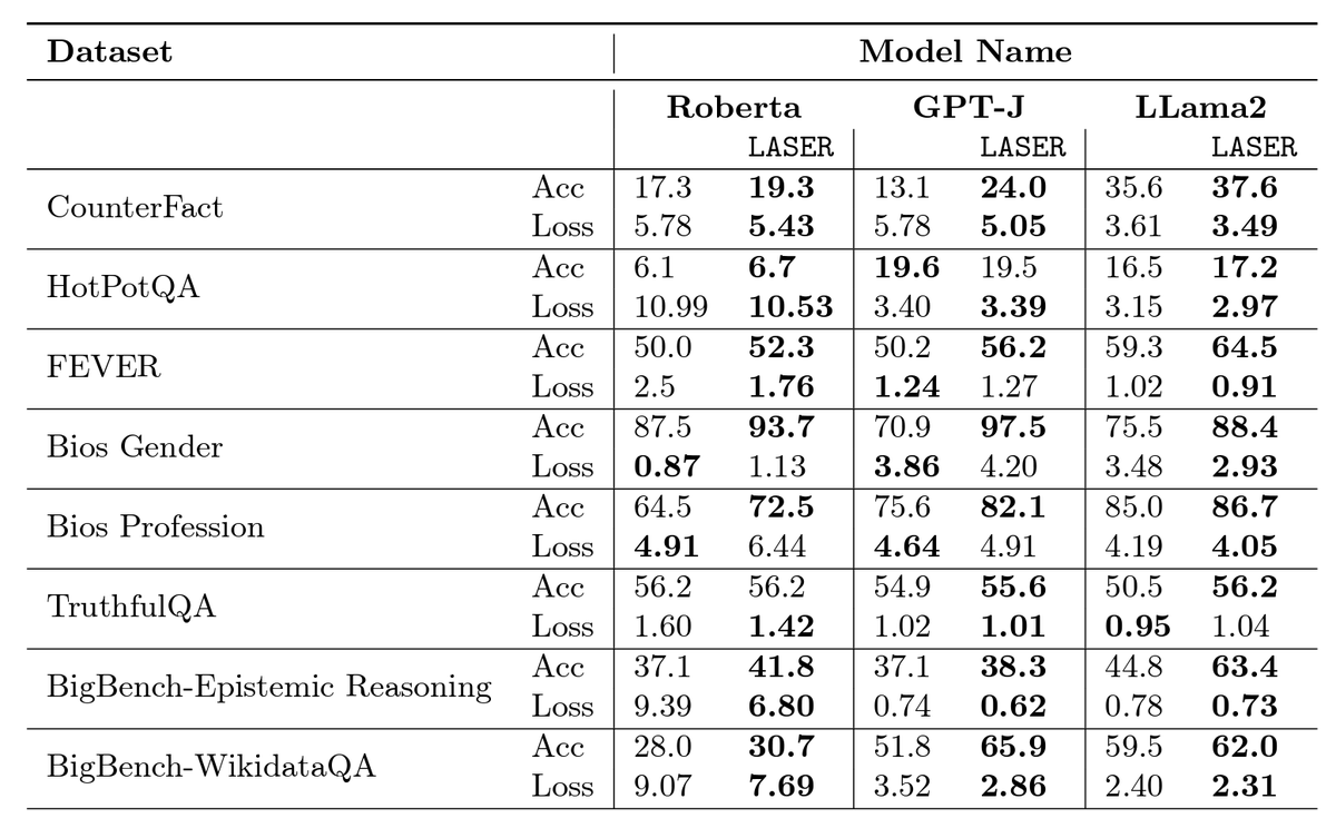 Andriy Burkov (@burkov) on Twitter photo Prepare to see an avalanche of LASER-tagged models on <a href="/huggingface/">Hugging Face</a>. This technique is simple and works just too well! arxiv.org/abs/2312.13558 Prepare to see an avalanche of LASER-tagged models on <a href="/huggingface/">Hugging Face</a>. This technique is simple and works just too well! arxiv.org/abs/2312.13558