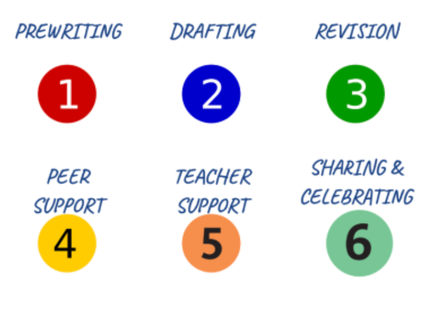 Welcome to our newest <a href="/LangTeachingLab/">LanguageTeachingLab</a>   contributor, Noemi Rodriguez @Team_LoLogramos 

Check her post on "Literacy Strategies in the Language Classroom" languageteachinglab.com/literacy-strat…

To become a contributor email us ar connect@languageteachinglab.com