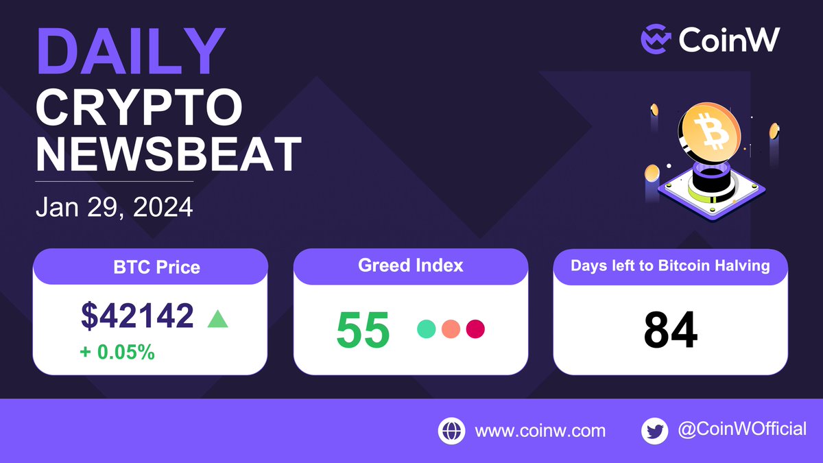 📈 The current price of Bitcoin stands at $42,142, reflecting a 24-hour increase of 0.05%.

The number of newly added addresses on the #Solana network has reached a new high since May 2022.

Can Solana return to $200? What are the most popular meme tokens on Solana?

Stay in the
