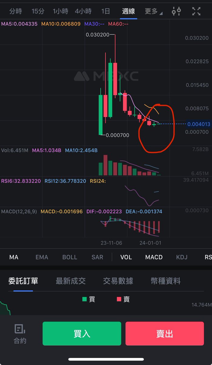 jintuota's tweet image. #grokmeme
#grok

@Grok_Project 

bigbigbig pump！