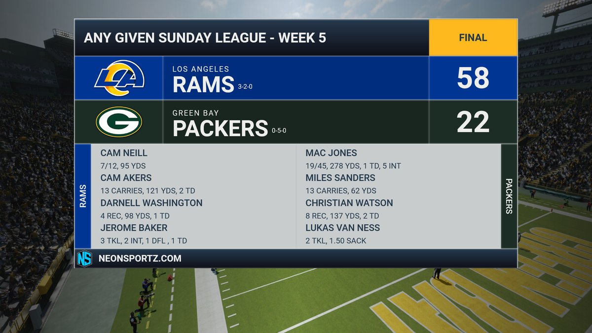 AGS_codfish's tweet photo. Our winstreak extends to two with the Colts up next. Game ball goes to Mac Jones!

QB Cam Neill's promising sophomore season comes to a screeching halt as he went down awkwardly early in the first half. Team doctors expect him to miss at least the next four weeks. https://t.co/O5DgLsV9hu