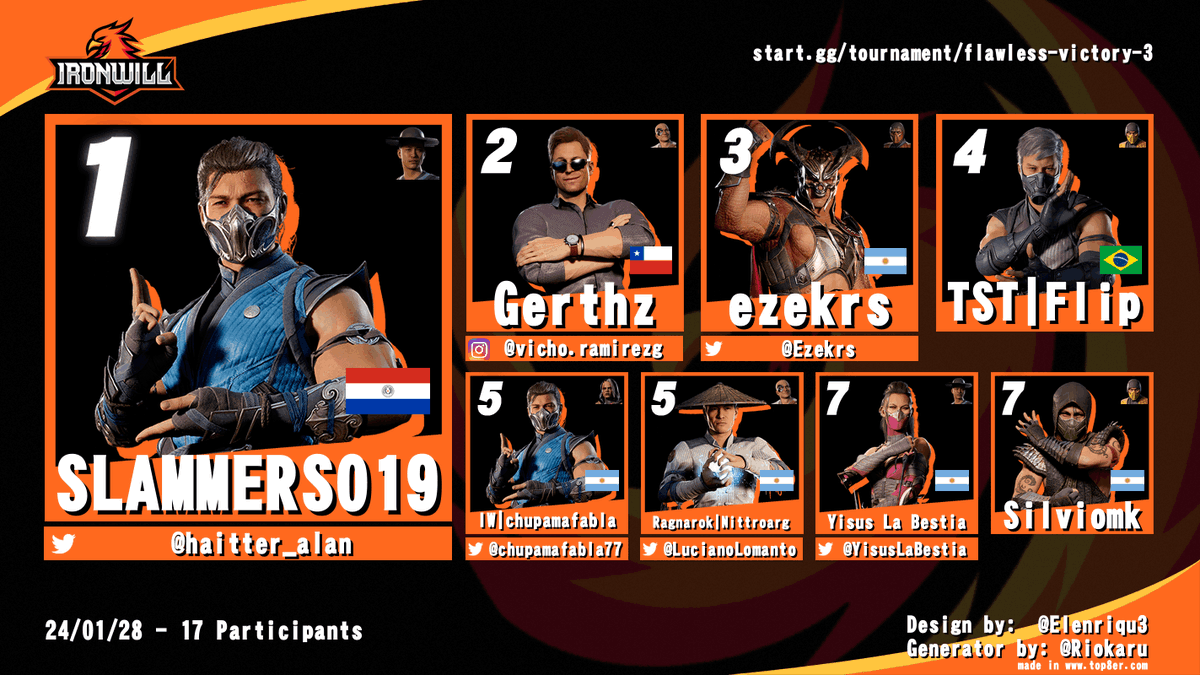 Ironwill tweet media