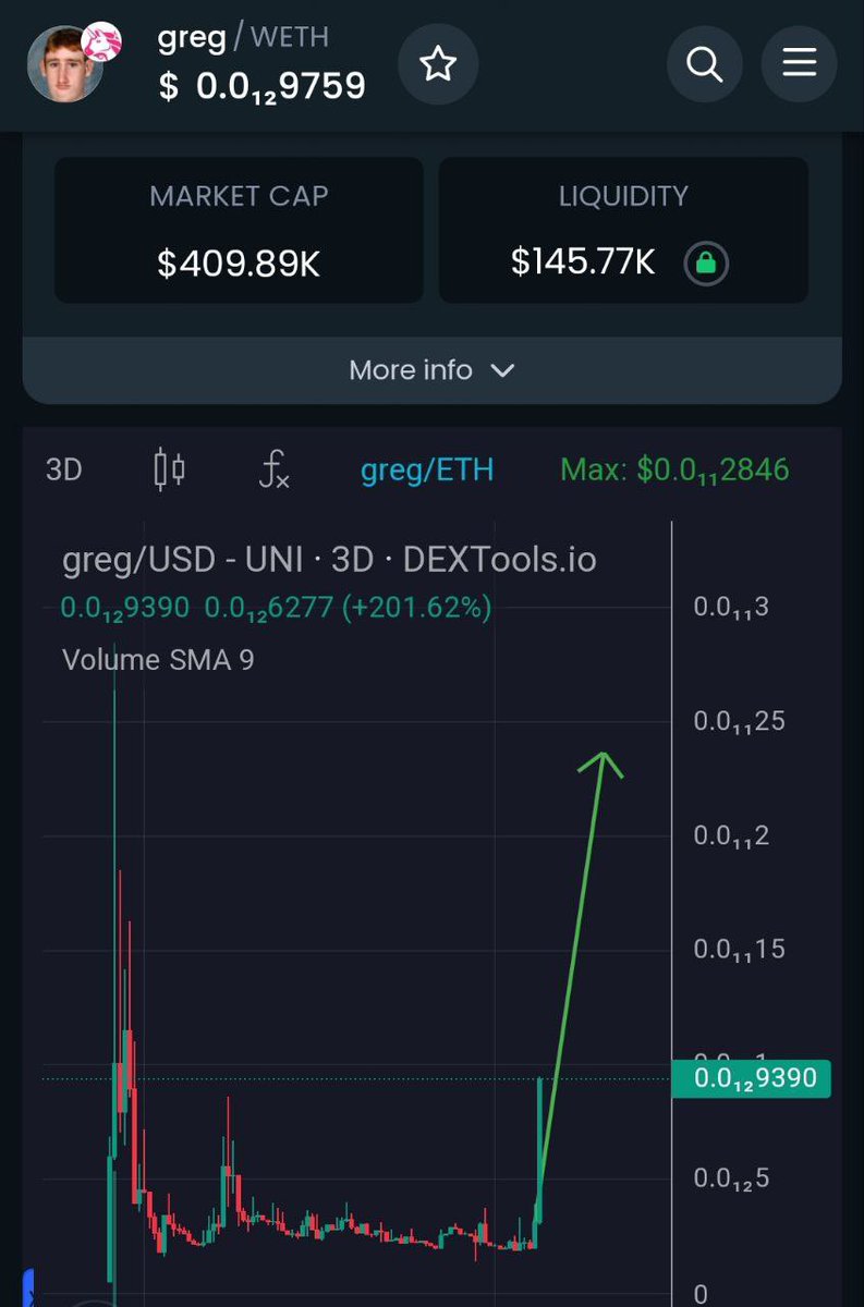 $GREG hơn X3 
Call ở mcap 130k$ . Đạt mcap hơn 400k$. Kèo thơm ở đây chứ đâu 👇👇

t.me/bikipdudinh113
