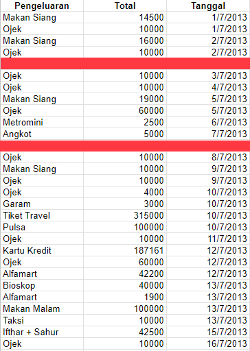 zakkafm's tweet photo. PERJALANAN MENCATAT CASH FLOW

Semenjak 2013, saya bersama istri membuat catatan pengeluaran di gsheets, berupa dari data mentah pengeluaran rutin harian kami.

Gambar di bawah ini menunjukkan data pengeluaran saya bulan Juli 2013. 

PS: Itu belanja Alfamart 1900, belanja apa ya? https://t.co/PAw9DLz8Wa