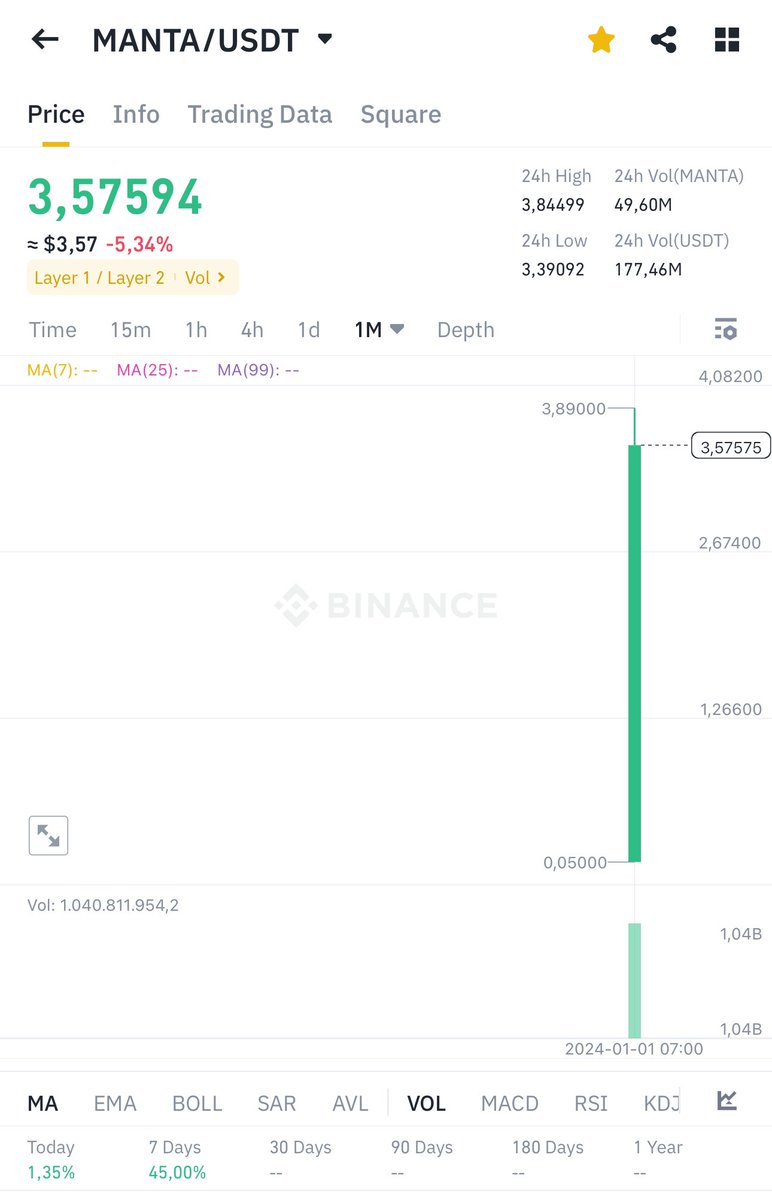 What Happening next?